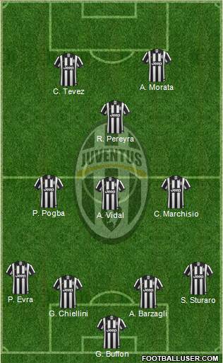 Juventus Formation 2015