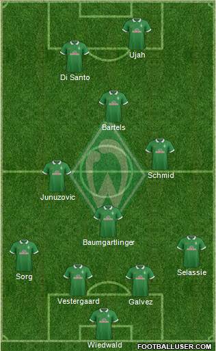 Werder Bremen Formation 2015