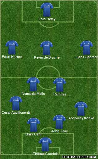 Chelsea Formation 2015