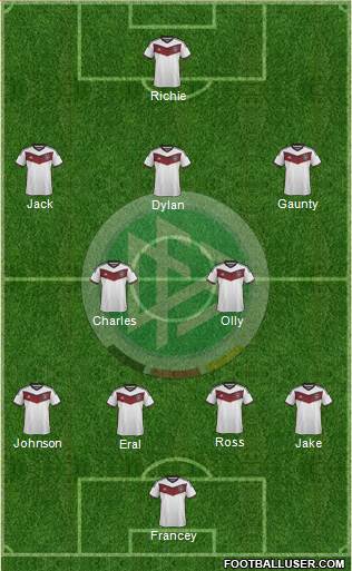 Germany Formation 2015