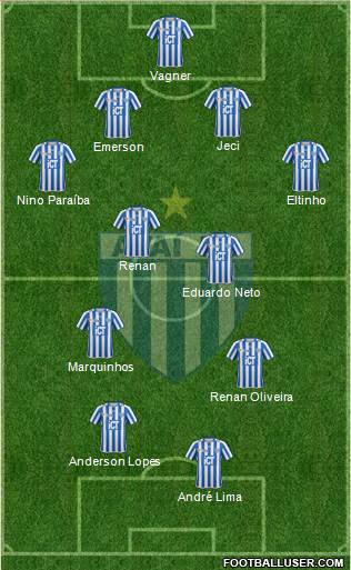 Avaí FC Formation 2015