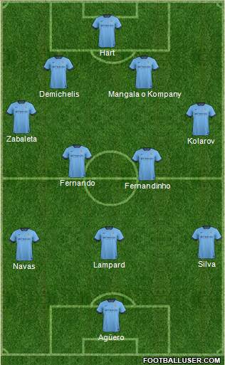 Manchester City Formation 2015
