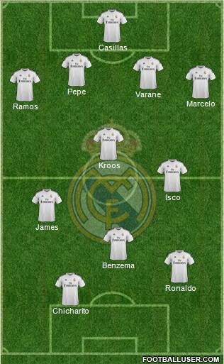 Real Madrid C.F. Formation 2015