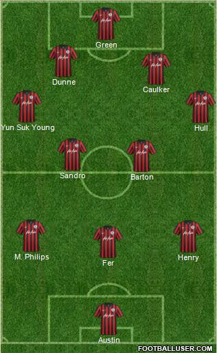 Queens Park Rangers Formation 2015