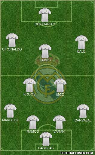 Real Madrid C.F. Formation 2015