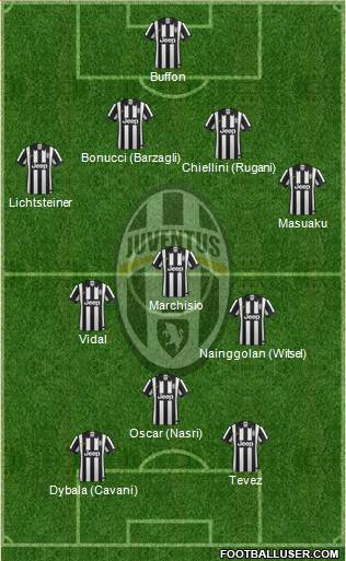 Juventus Formation 2015