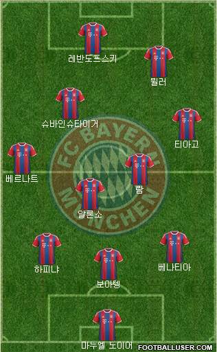 FC Bayern München Formation 2015