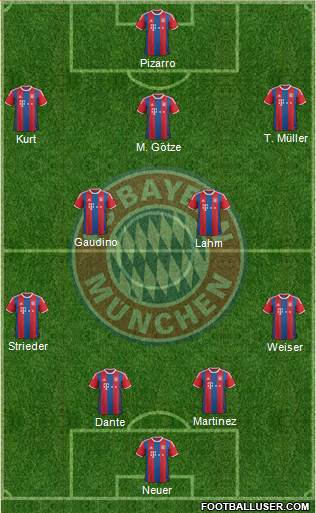 FC Bayern München Formation 2015
