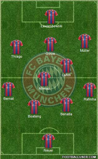 FC Bayern München Formation 2015