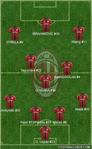 A.C. Milan Formation 2015