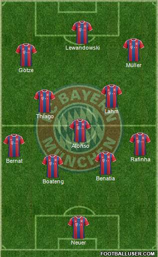 FC Bayern München Formation 2015
