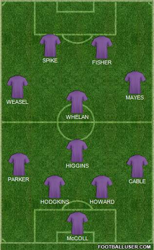 Arsenal Formation 2015