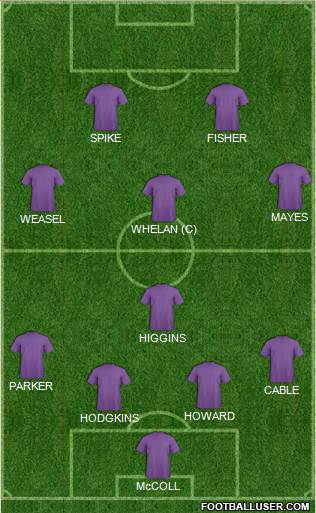 Arsenal Formation 2015