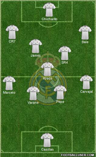 Real Madrid C.F. Formation 2015