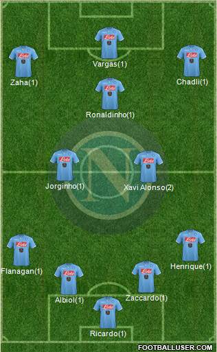 Napoli Formation 2015