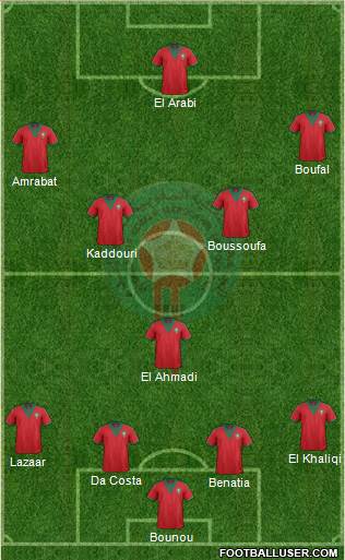 Morocco Formation 2015