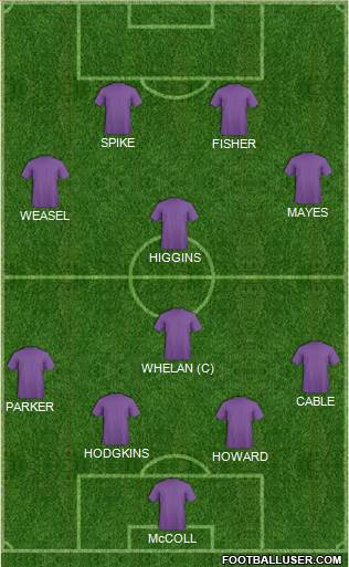 Arsenal Formation 2015