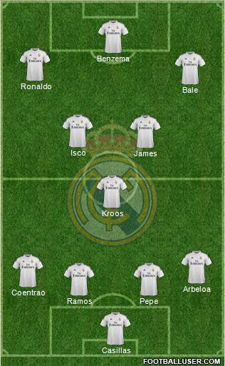 Real Madrid C.F. Formation 2015