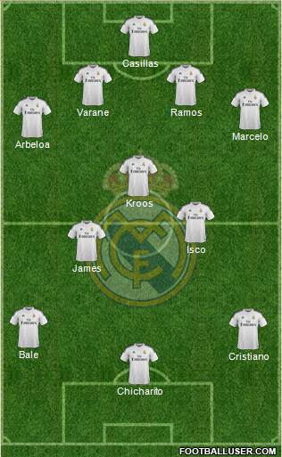 Real Madrid C.F. Formation 2015