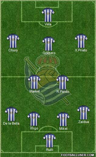 Real Sociedad S.A.D. Formation 2015