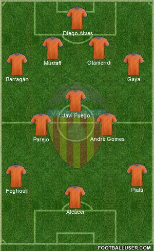 Valencia C.F., S.A.D. Formation 2015