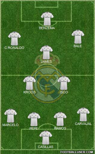 Real Madrid C.F. Formation 2015