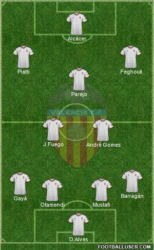 Valencia C.F., S.A.D. Formation 2015