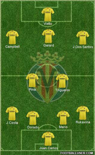 Villarreal C.F., S.A.D. Formation 2015