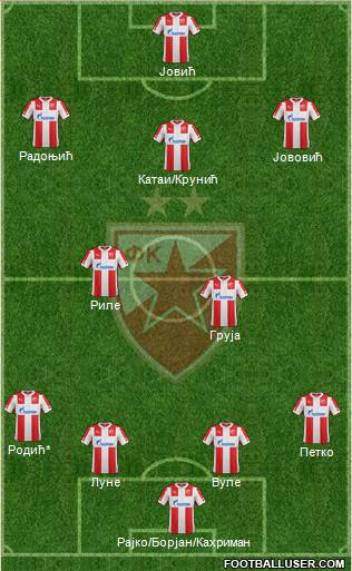 FC Red Star Belgrade Formation 2015