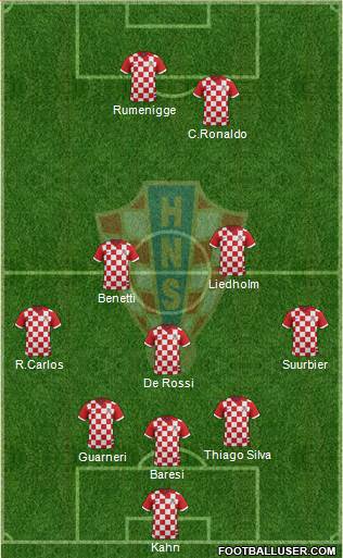 Croatia Formation 2015