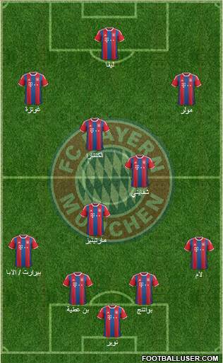 FC Bayern München Formation 2015
