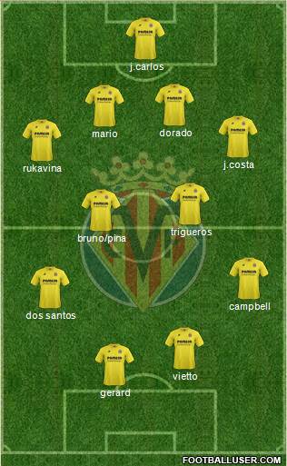 Villarreal C.F., S.A.D. Formation 2015