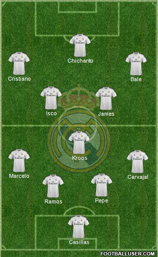 Real Madrid C.F. Formation 2015