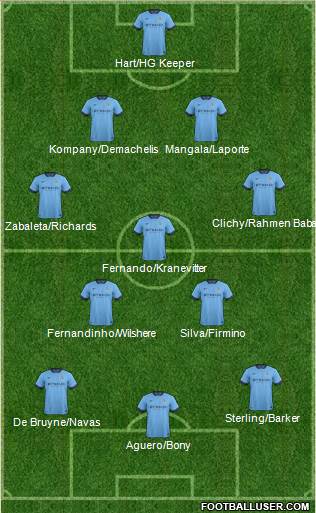 Manchester City Formation 2015