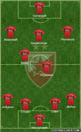 FC Red Star Belgrade Formation 2015