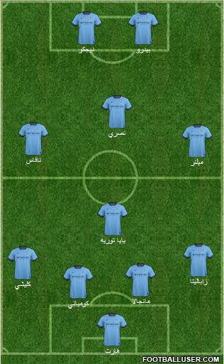 Manchester City Formation 2015