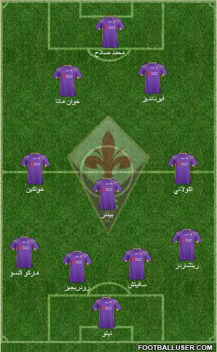 Fiorentina Formation 2015