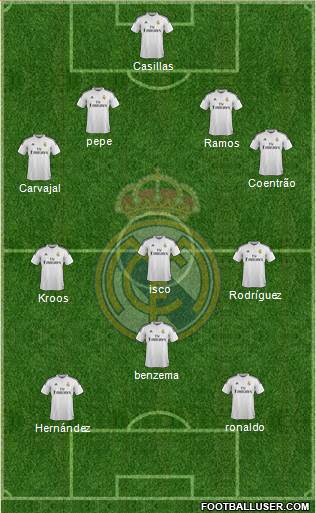 Real Madrid C.F. Formation 2015