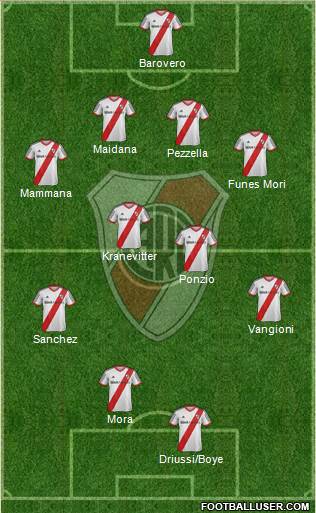 River Plate Formation 2015