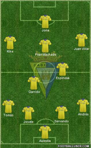 Cádiz C.F., S.A.D. Formation 2015