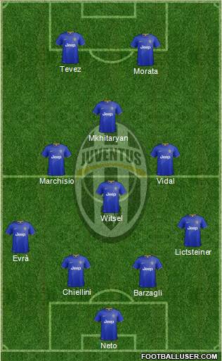 Juventus Formation 2015