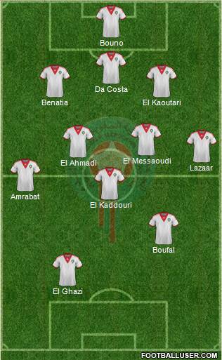 Morocco Formation 2015