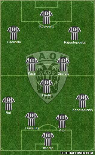 AS PAOK Salonika Formation 2015