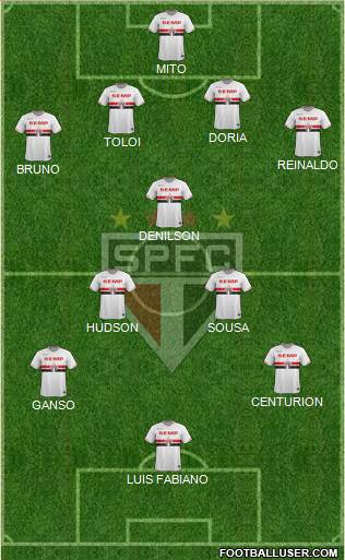 São Paulo FC Formation 2015