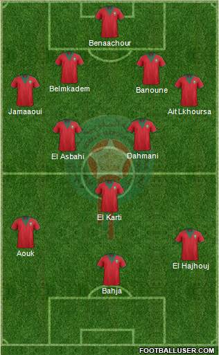 Morocco Formation 2015