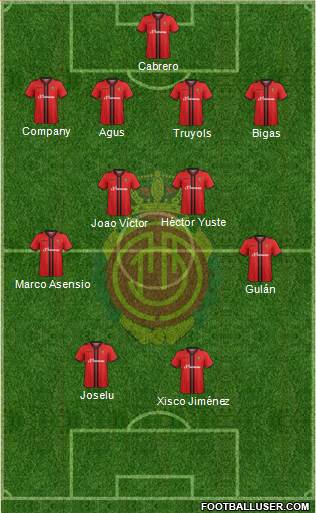 R.C.D. Mallorca S.A.D. Formation 2015