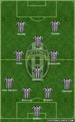 Juventus Formation 2015