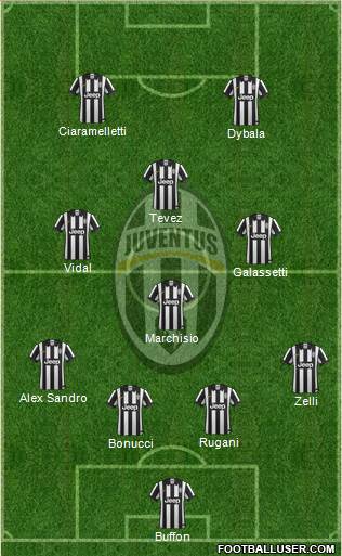 Juventus Formation 2015