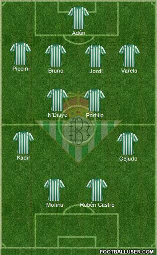 Real Betis B., S.A.D. Formation 2015