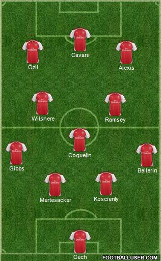 Arsenal Formation 2015